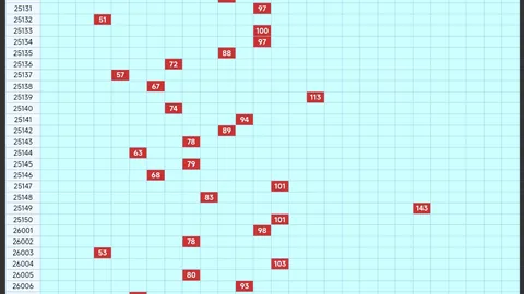 双色球022期红球16个蓝球5个，能否全中
