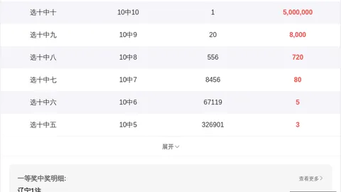 避开这些误区快乐，中国体彩网体育资讯，826148期王伟武冷热码避雷指南