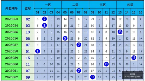 2026064期 2026年双色球蓝球预测：分析指南