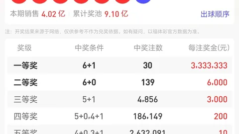 2026164期 2026年福彩3164期残花月攻略中国体彩网官网：专家倾力推荐十大预测解析