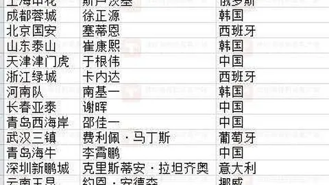 预算临近，伯纳姆首相事在人为理念挑战升级